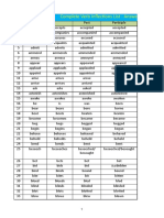 Day 4 Verb Inflections Answers