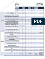 Comparativo de Normas SGSI