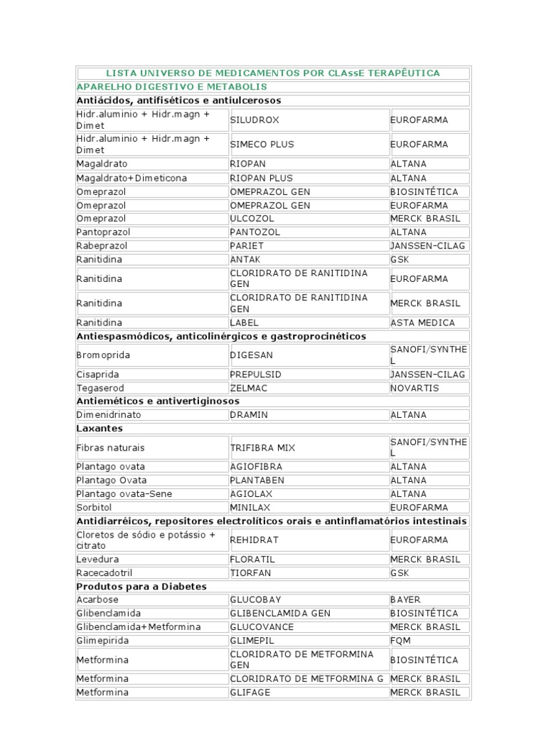 Lista de Medicamentos por Classe Terapêutica | PDF | Compostos ...
