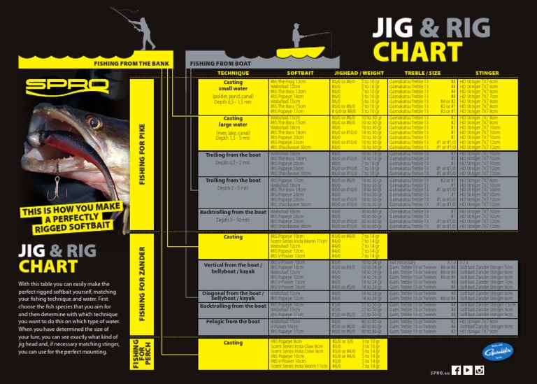 EN SPRO Predator Jig N Rig Chart PDF Outdoor Recreation Water