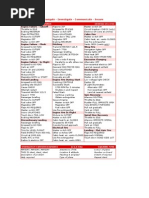 Cessna 172 Y 152 Checklist Emergency Procedures