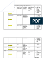 PAPREFU List of Activities For SY 2022 2023