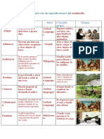 Tarea Sociales