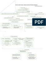 Mapa Mental Emergencia de Un Derecho Constitucional Comun en Materia de Pueblos Indigenas - Wenceslao Malaver