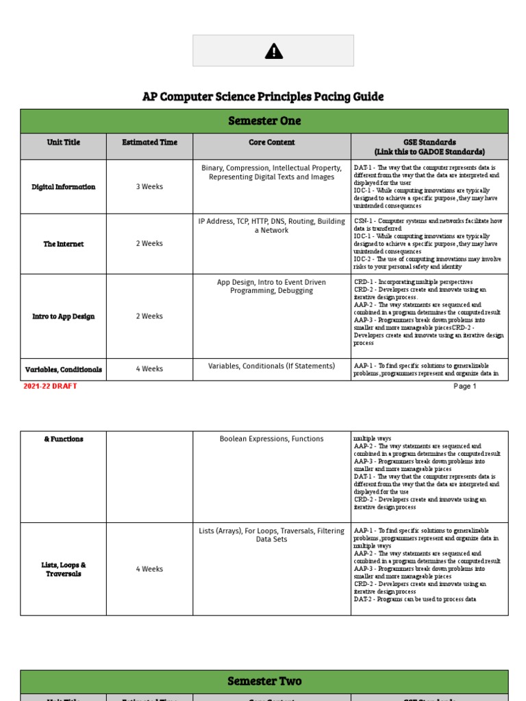 Pacing Guide - Ap Computer Science Principles | PDF | Programming ... image.