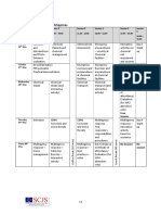 Schedule SEACHEM Course