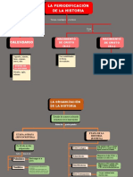 Mapa Conceptual