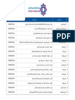 الفروع - مصرف الثقة