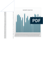 Gráfico de Resultados de Fabricación1