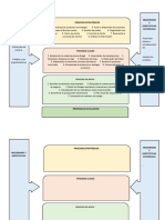 Gestion Por Procesos