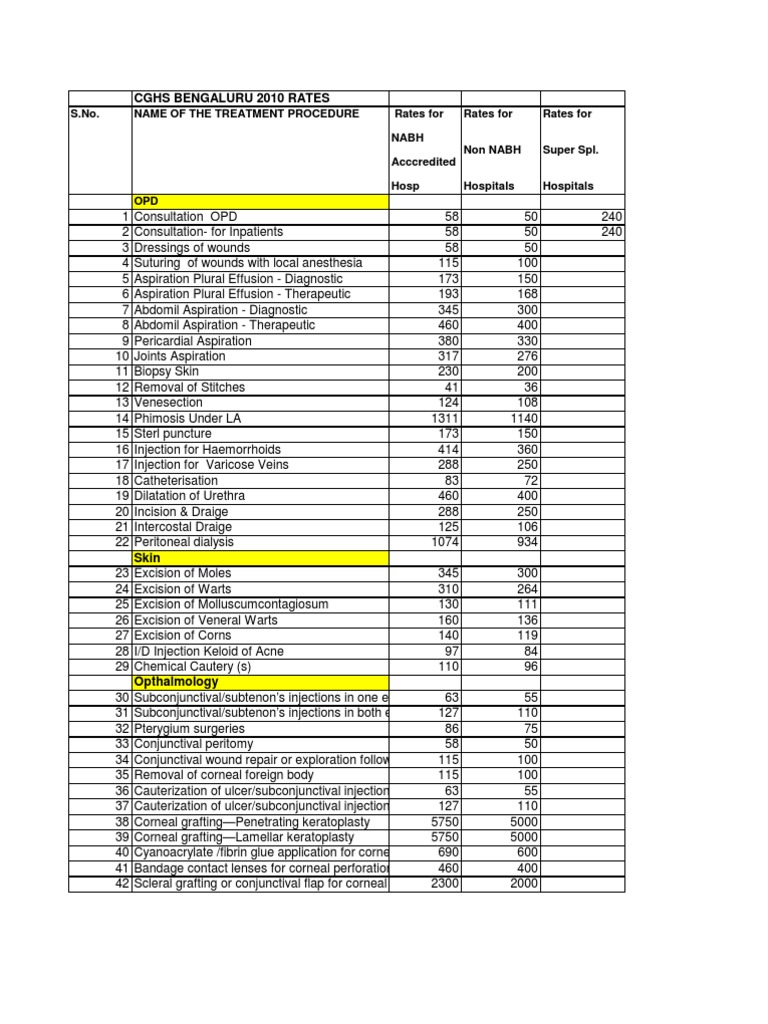 CGHS Bangalore Rate List 2024 | PDF | Esophagus | Cornea