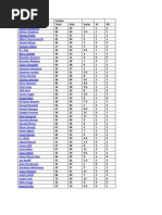 Defensive Linemen - 2011 PS