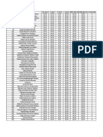 Student data table with physical attributes