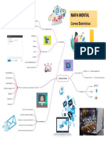 MAPA MENTAL TECNOLOGIAS