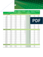 How Will The Carbon Price Affect You? Single Parent, One Dependent, Aged Less Than 5