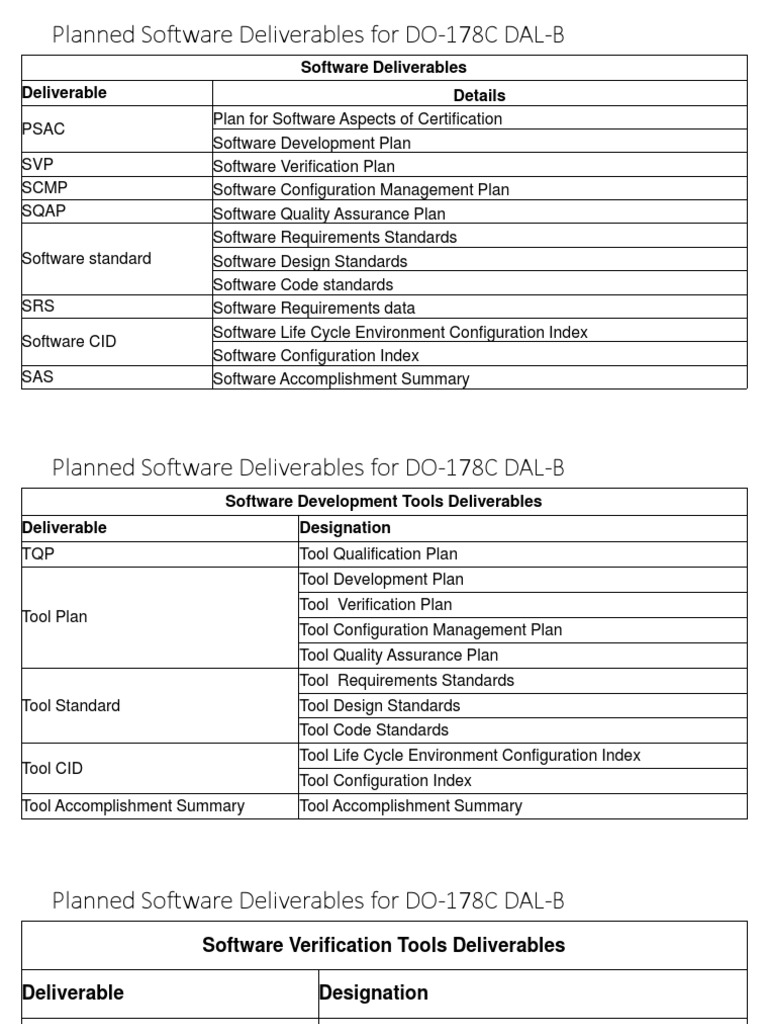 DO-178C DAL-B Software Deliverables Plan | PDF | Verification And ...