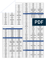 Irregular Verbs