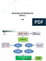Diagrama de Prevencion Parte Ii