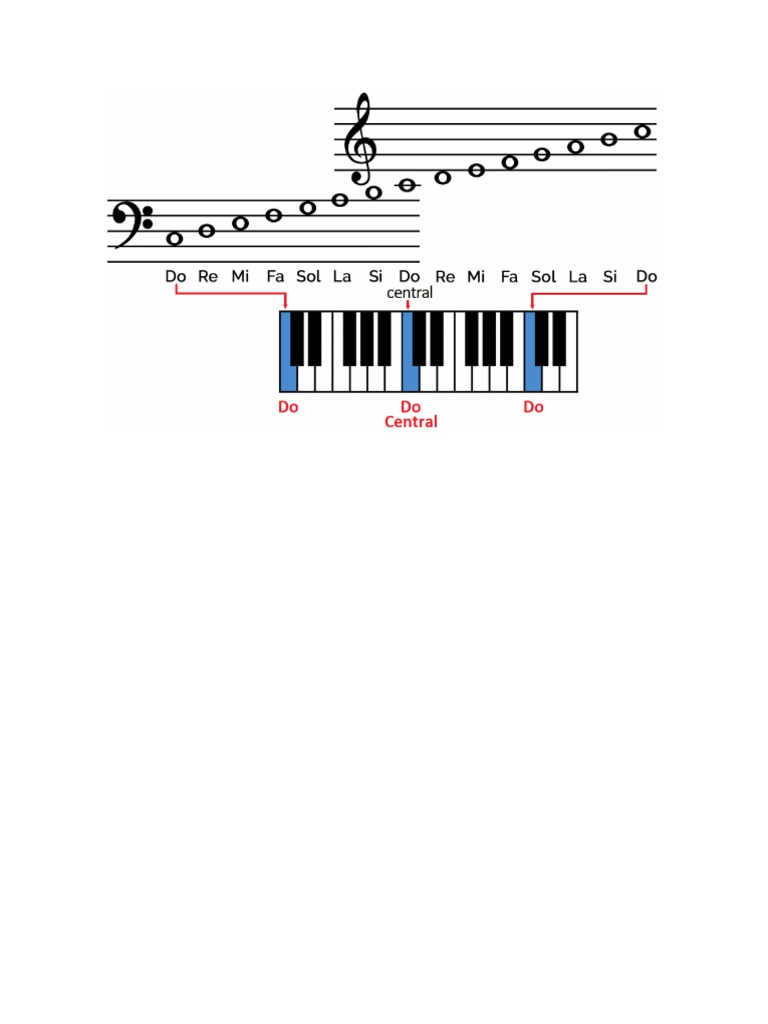 Clave de Fa Piano Mano Izquierda PDF