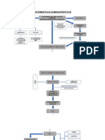 Procedimiento Administrativo