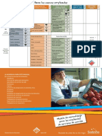 Learning Map Food Service Spanish Tcm80-52490