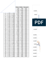 Stock and Index Returns Over Time