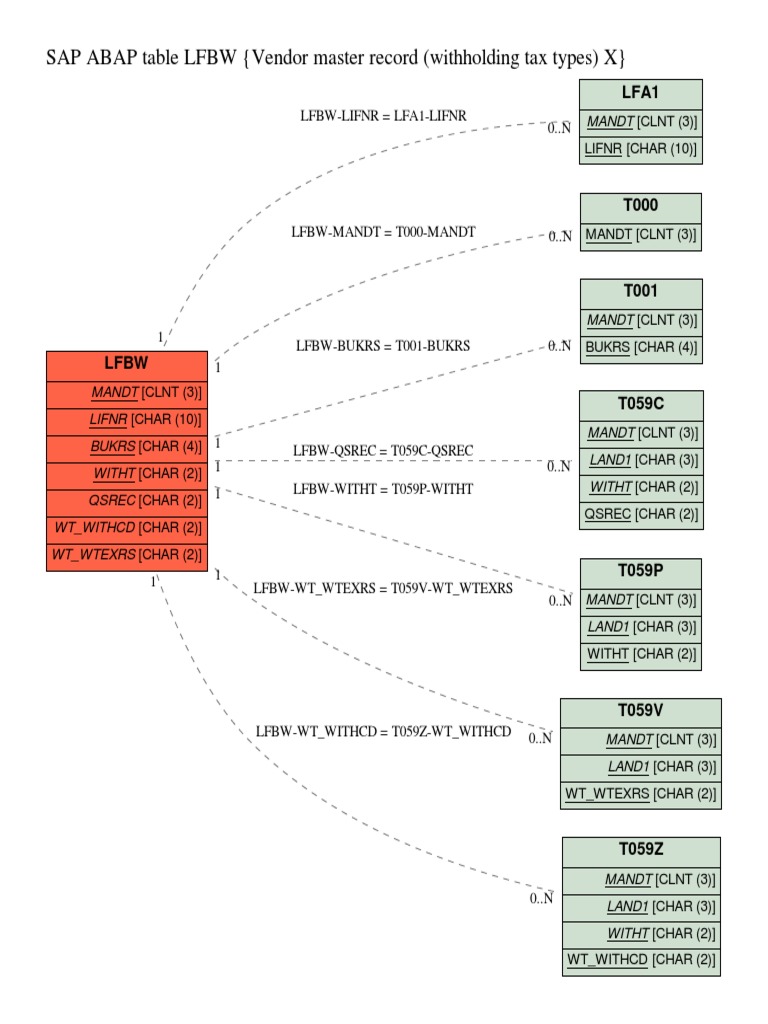 sap-table-lfbw-erd-pdf