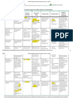 Causas de Dolor Pélvico Agudo. UpToDate. 2021.