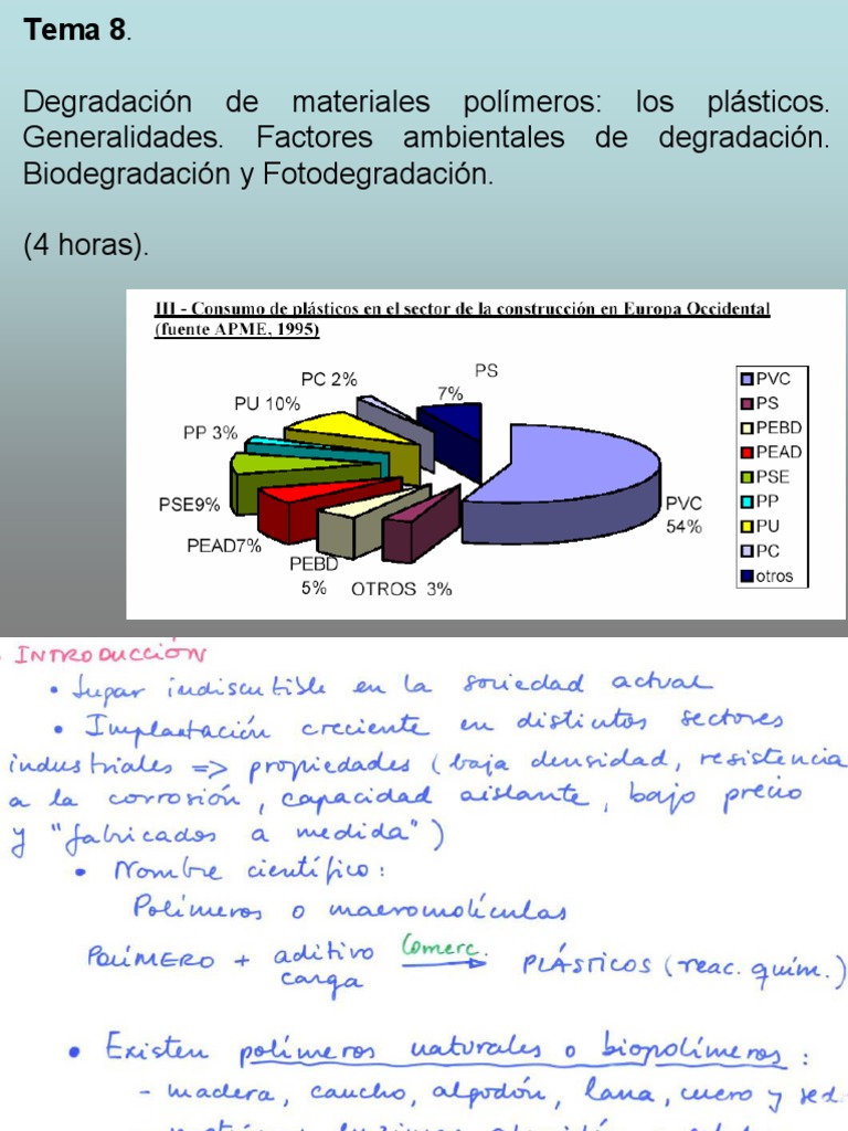 Exemplo De Polimero Lipidico Polímeros Naturais E Sintéticos