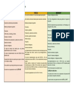 Cuadro Comparativo Katherine Gonzalez