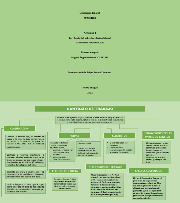 Legislacion Laboral Mapa Conceptual | PDF | Derecho laboral | Salario