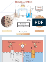 Electroquímica Parte 2