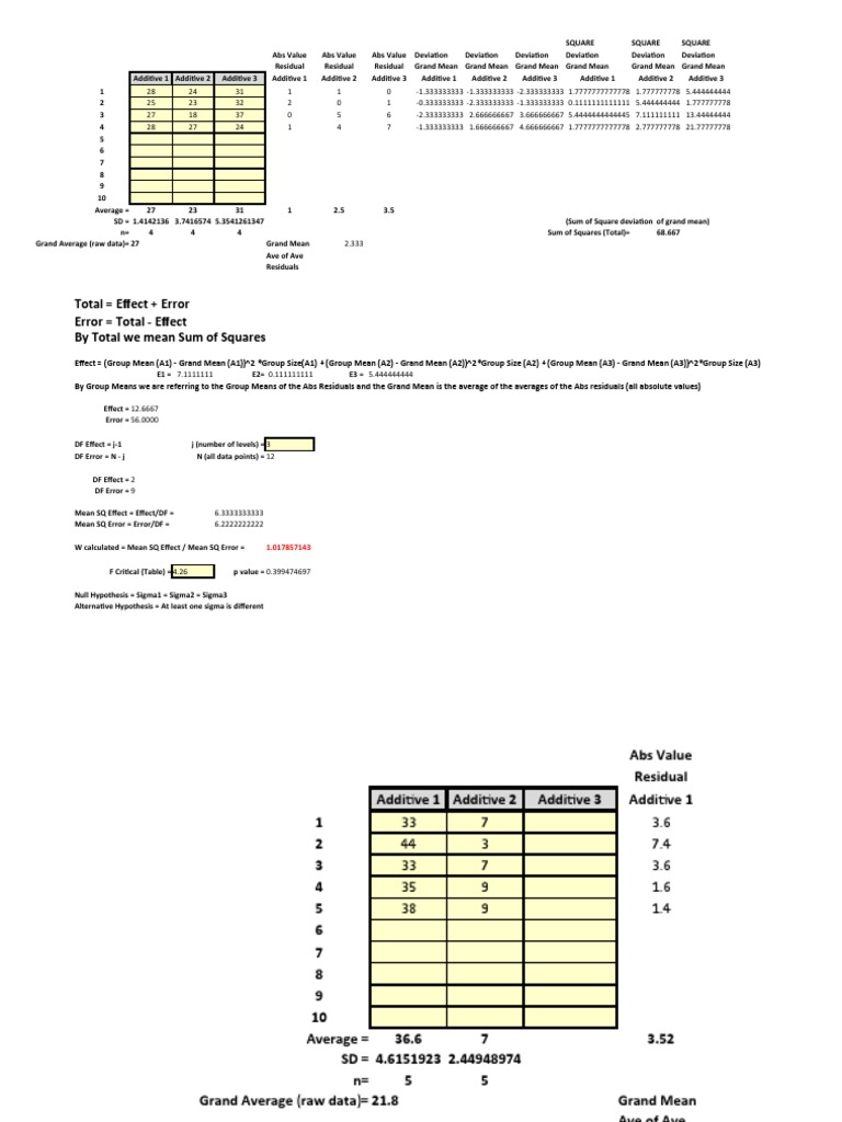 Levene Test Spreadsheet PDF Errors And Residuals Standard Deviation