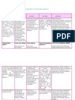 Cuadro comparativo de las teorías de la psicología cognitiva