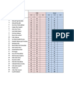 Daily Score List for Mathematics