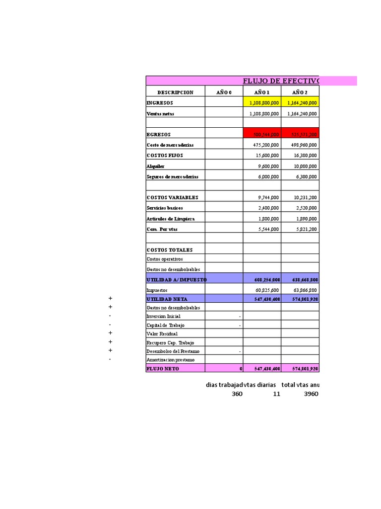 Flujo de Caja Proyectado 5 Años | PDF | Business | Dinero