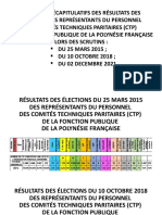 Récapitulatif Résultats Élections CTP_2015-2018-2021