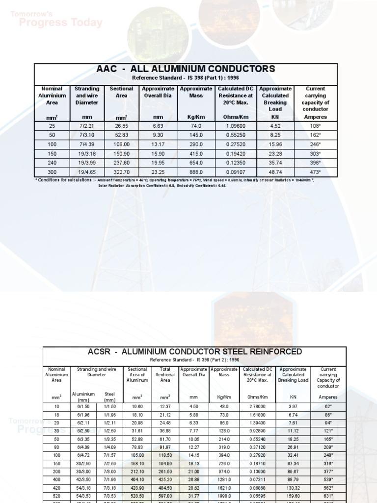Aluminium Conductor Specifications Guide | PDF | Electromagnetism ...