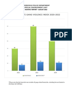 August Monthly 2022 Report