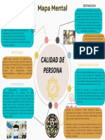 Mapa Mental Calidad de Persona