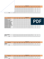 Estadistica de DM 2022