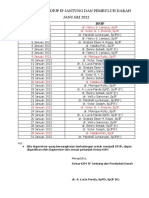 Jadwal DPJP IP Jantung Januari 2022