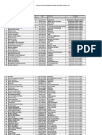 Format Usulan Penerima PIP