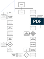 Processo de compra financeiro