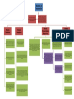 291865985 Modelos de Intervencion Fonoaudiologica