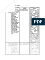 LK 1.3 Penentuan Penyebab Masalah Bariq Jihad Abdillah