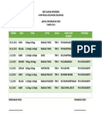 Jadual Pencerapan PKP