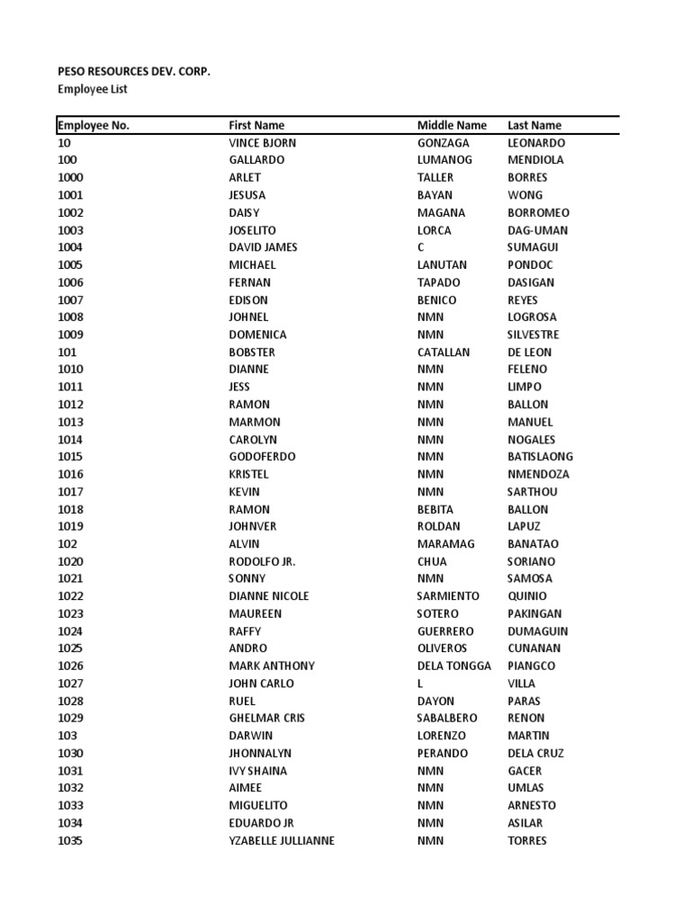 employee-list-for-peso-resources-dev-corp-pdf