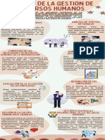 Semana 07 - Tarea - Función de La Gestión de Recursos Humanos