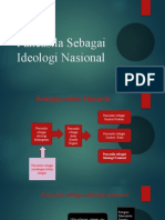 Pancasila Sebagai Ideologi Nasional